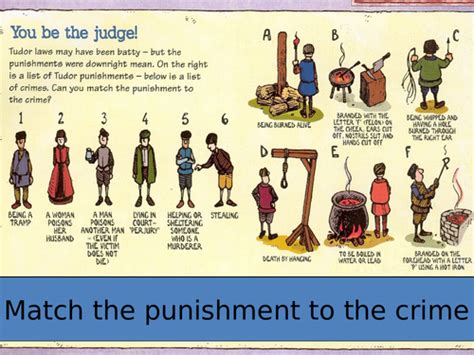 tudors executions timeline.